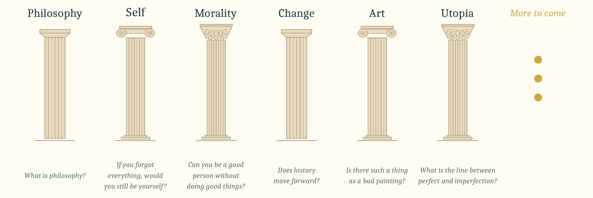 Themes covered in the curriculum: Philosophy, Self, Morality, Change, Art, Utopia, and more to come.